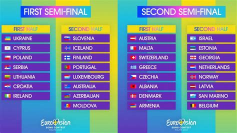 El orden de actuación de la final de Eurovisión 2024: .